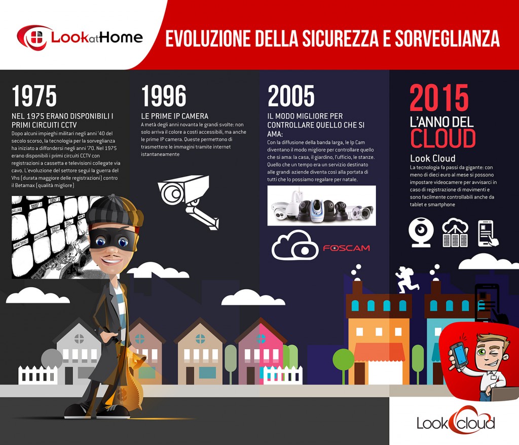 Sistemi di videosorveglianza: il 2015 sarà l'anno del cloud