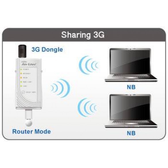 N.PLUG Multifunzione Ripetitore WIFI - Router 3G - Access Point