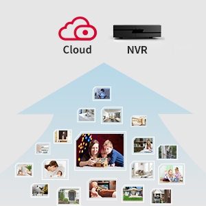 Accesso sicuro al Cloud dal web