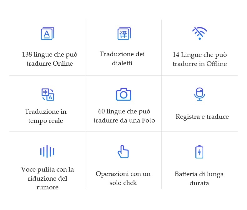 Traduttore Istantaneo Vocale, Traduttore Simultaneo Portatile Supporto 138  Lingue TraduttoreI Inglese Offline WiFi/Hotspot/Touch Screen