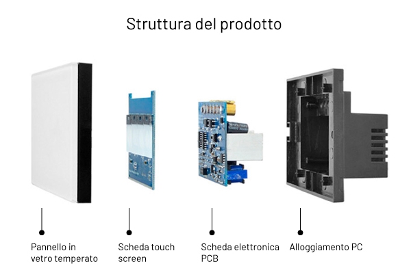 interruttore luci Smart Home Wifi - struttura