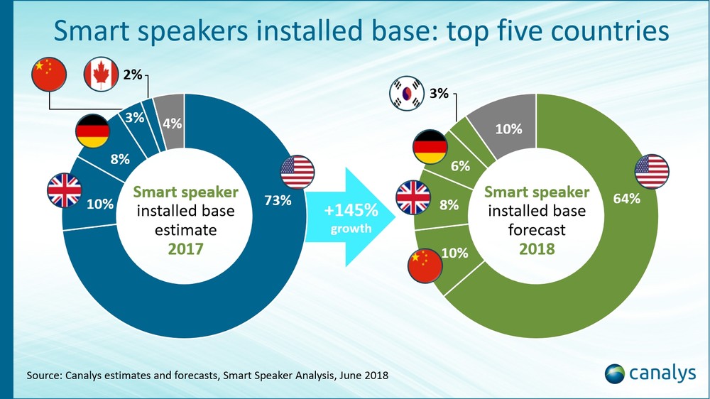 Smart Speaker