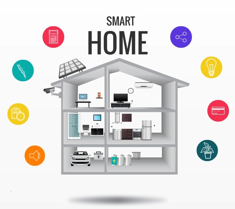 Il mercato delle Smart Home ha raggiunto 70 miliardi di euro