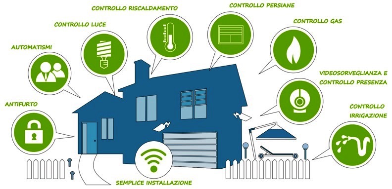 Domotica: ecco le principali caratteristiche
