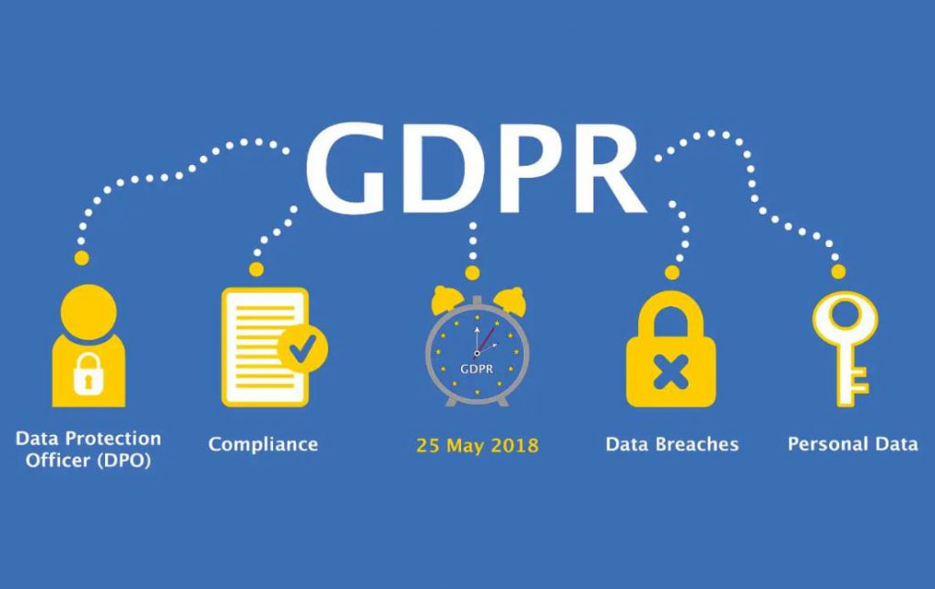 videosorveglianza post gdpr